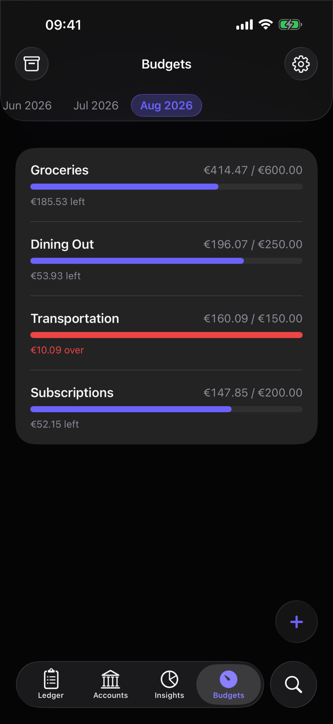 The Budgets tab in Dribs for August 2026: four monthly budgets with progress bars, one of them over its limit