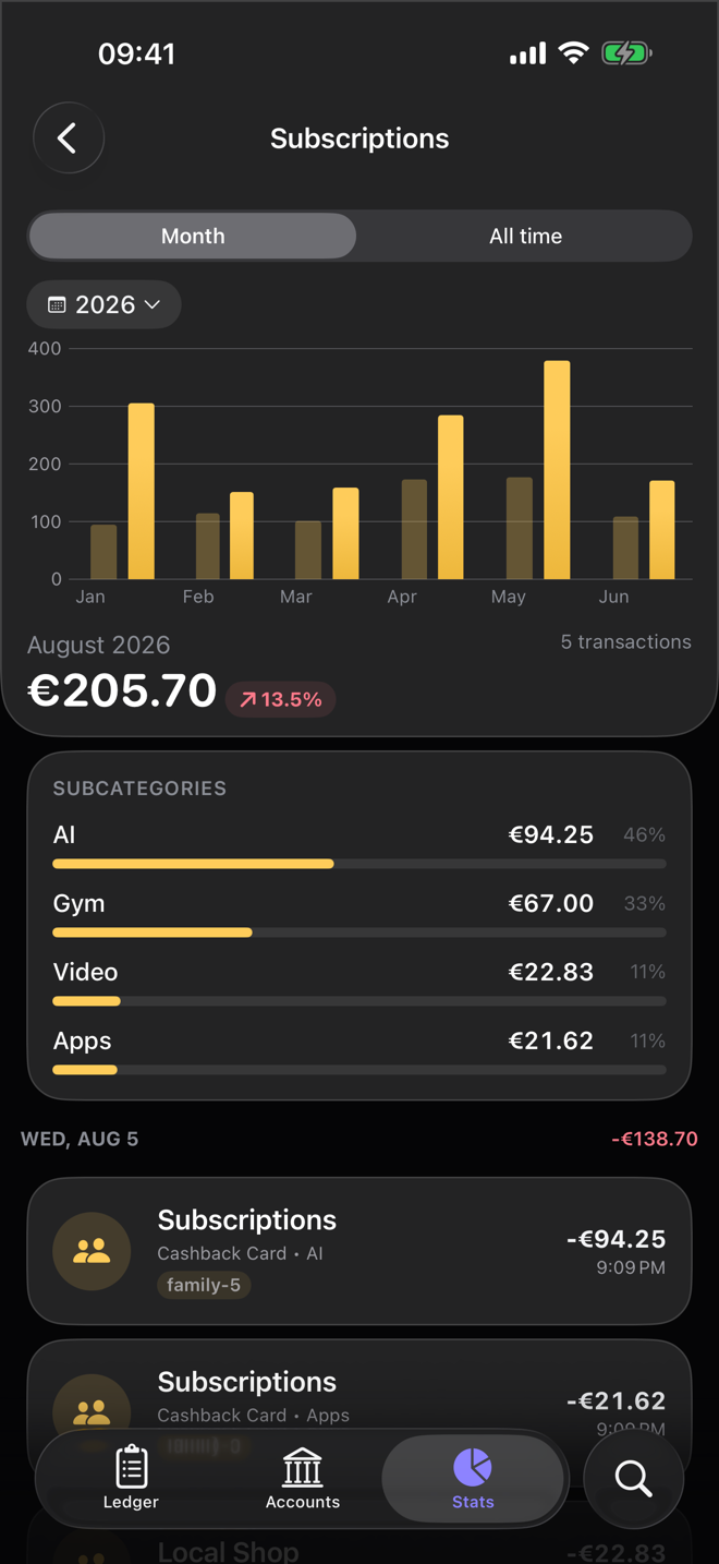 A Subscriptions category in Dribs: monthly totals as a bar chart, with the month split into subcategories