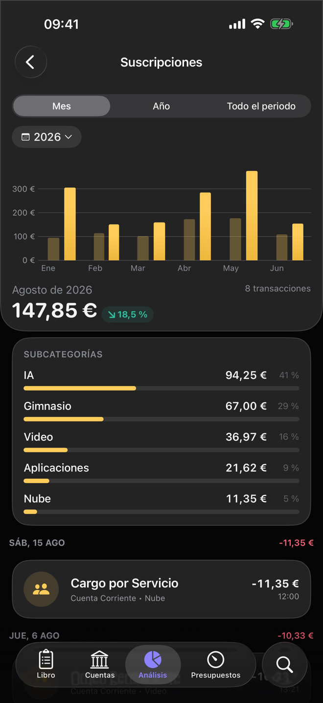 Una categoría de suscripciones en Dribs: totales mensuales en un gráfico de barras y el mes desglosado por subcategorías