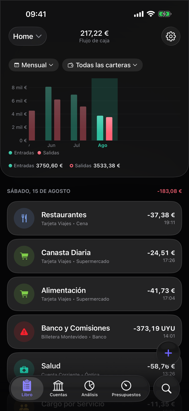 El libro de Dribs: gráfico mensual de flujo de caja sobre las transacciones agrupadas por día