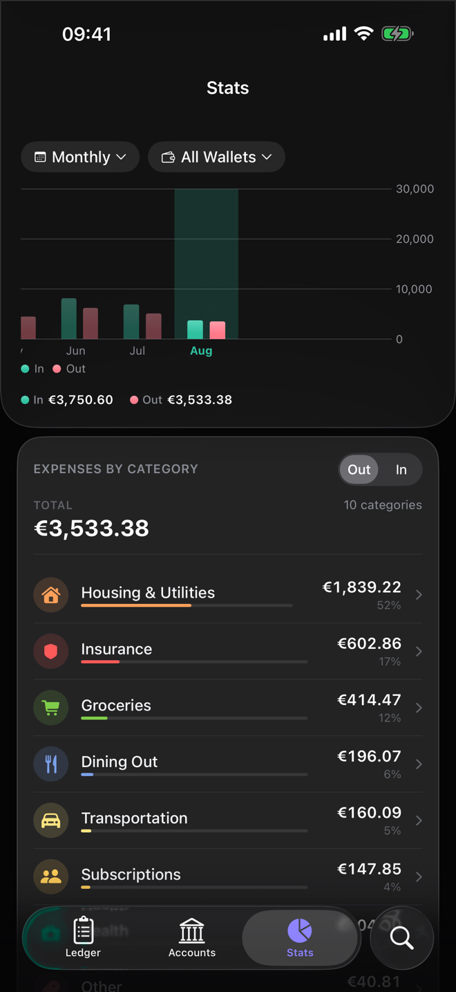 Dribs stats screen